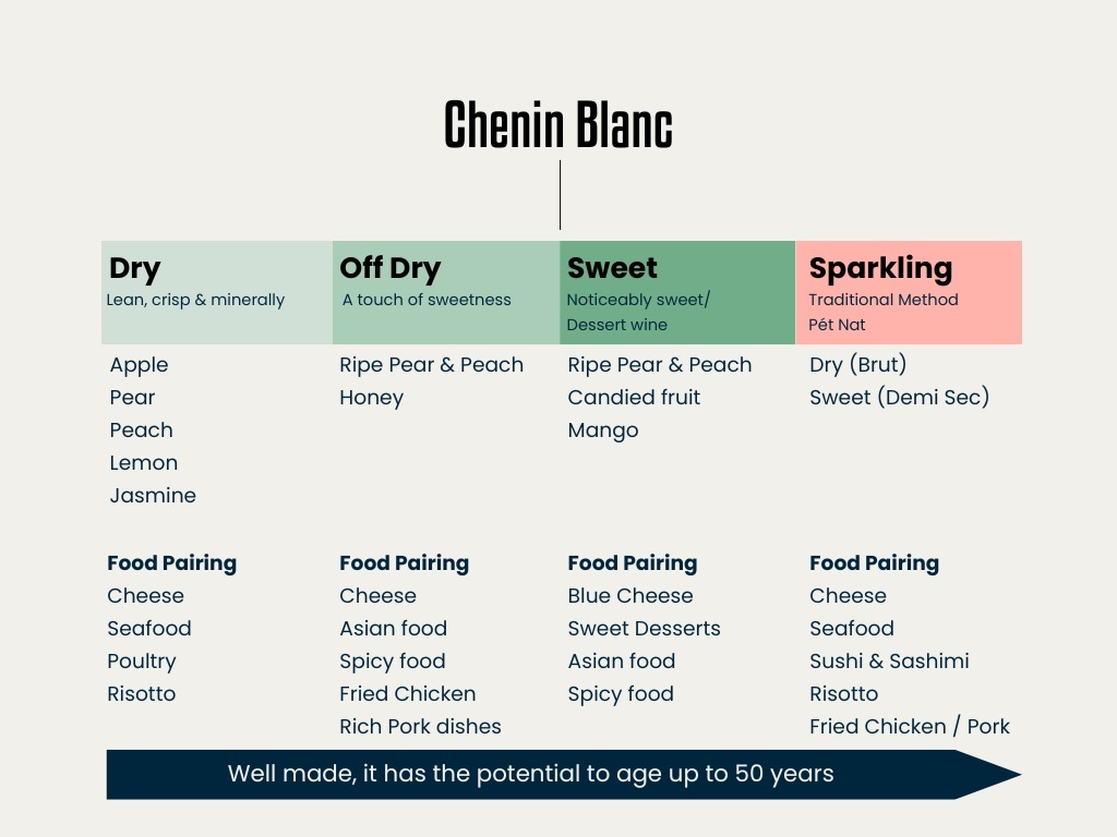 Chenin-blanc-sweetness-range